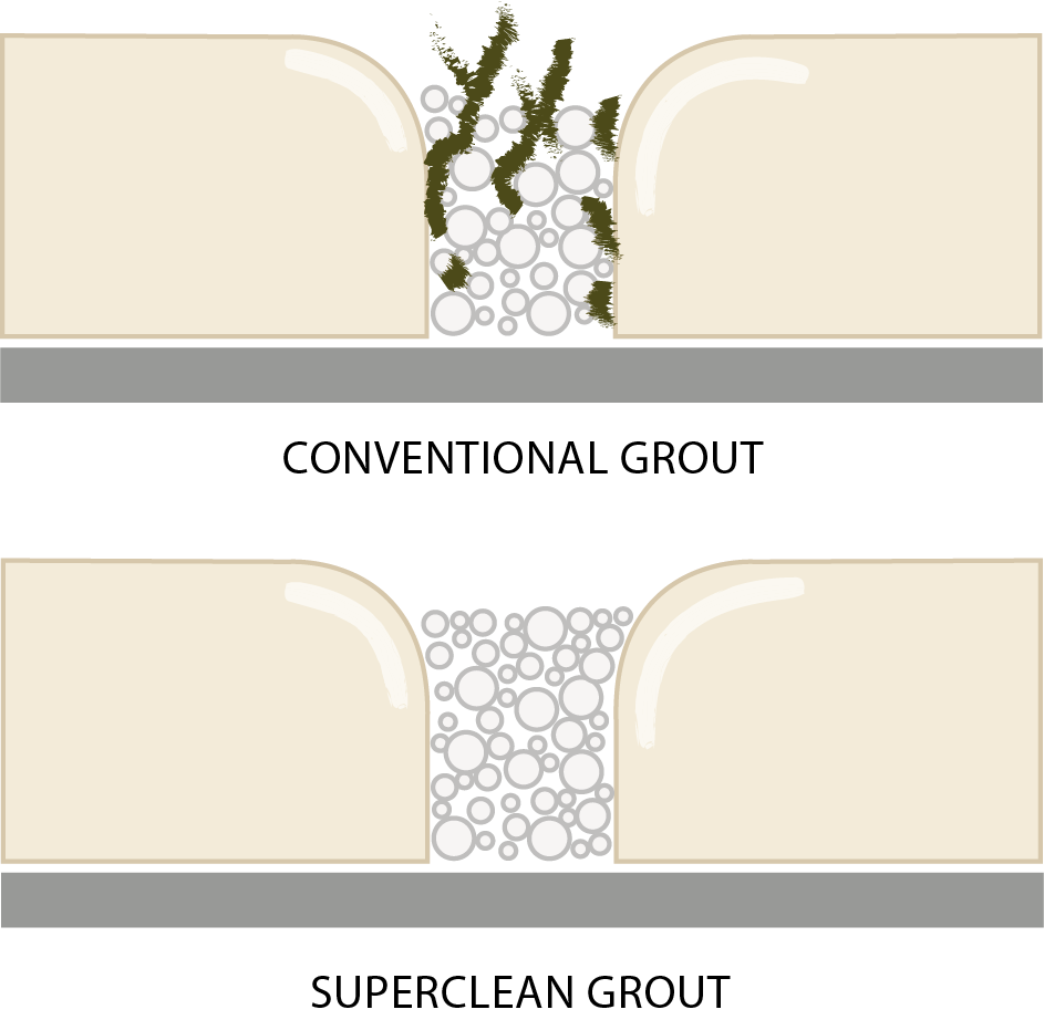 Superclean Grout Samples